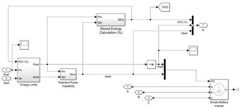 The Development of a MATLAB/Simulink-SCADA/EMS-Integrated Framework for ...