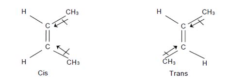 Molecular Orbital Theory - Notes | Study Chemistry Class 11 - NEET