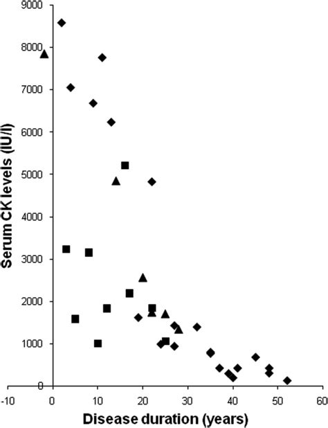 Image result for CK Ink Levels