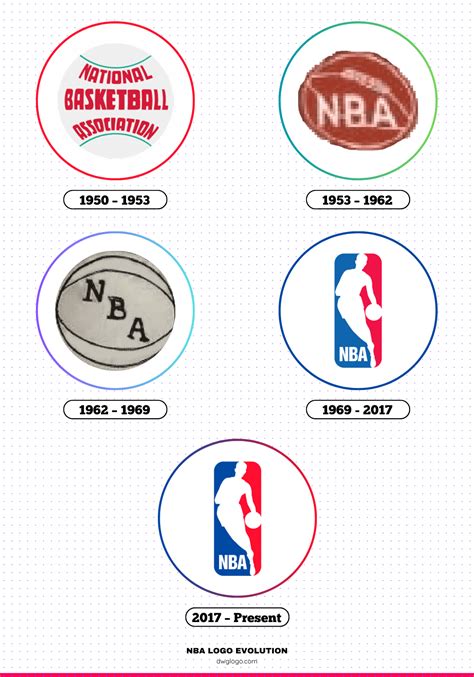 NBA Logo Evolution 的图像结果