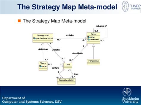 Image result for Meta Strategy Map
