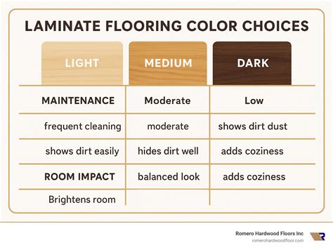 Laminate flooring color choices: 7 Powerful Picks for 2025