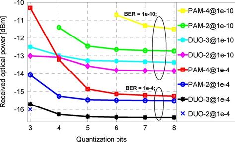 Image result for Quantization Index Modulation Exemple