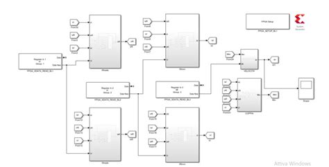Image result for Xilinx Program