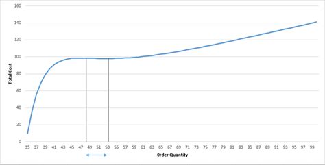 Image result for Total Cost Function