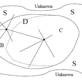 Local Def 的图像结果