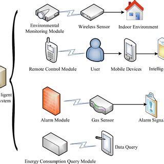 Intelligent Terminal System 的图像结果