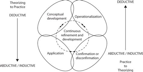 Inductive Theory 的图像结果