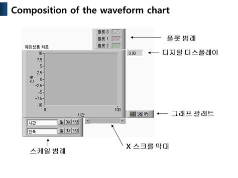 Basic LabVIEW Examples 的图像结果