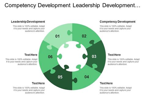 Competence Development Road Map PPT 的图像结果