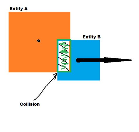 Image result for How to Code Minecraft Entities