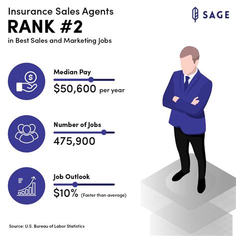 Life Insurance Agent Salary Florida - Insurance Coverage Guide