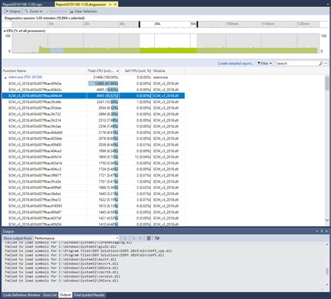 Image result for How to Convert Dll to Source Code