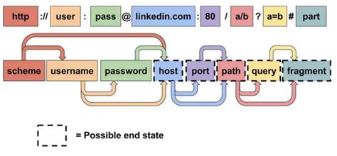 Open URL in Python 的图像结果