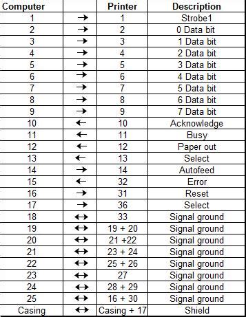 Image result for Printer Connection Flow Chart
