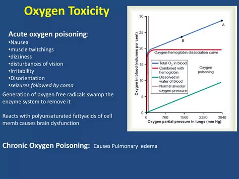 Physiological response to high barometric pressure | PPTX