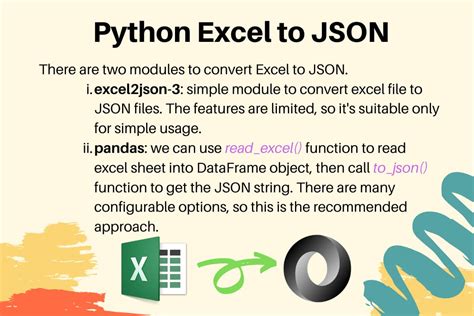 Image result for JSON-format Convert into Table Python