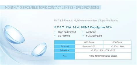 Airvue TORIC Monthly Disposable Contact Lenses. - Specsmakers | The ...