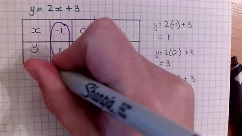 Image result for Tuutorial On Graph Andtable Making