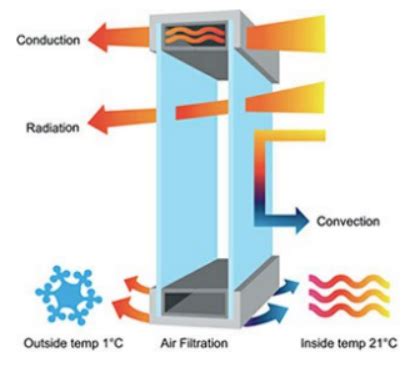 Image result for Window Insert Demonstration