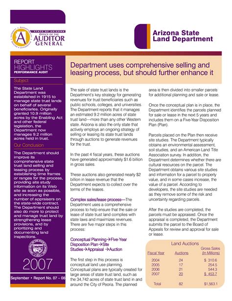 Performance audit and sunset review, Arizona State Land Department ...