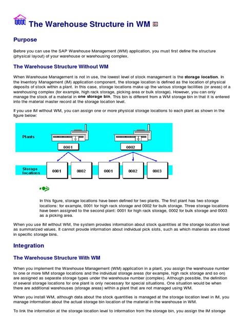 Image result for SAP Warehouse Tutorial