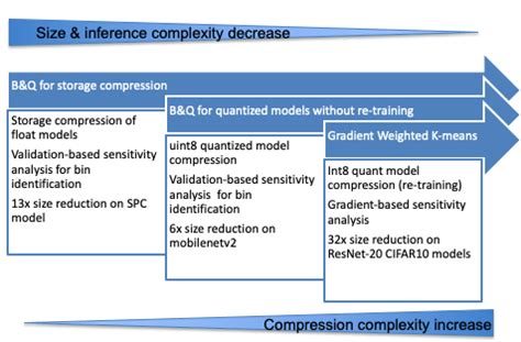 Image result for Defines the Individual Compression Algorithm Step by Step