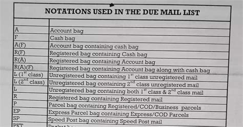 Notations used in the Due mail Lists - Postalstudy | Post Office Blog ...