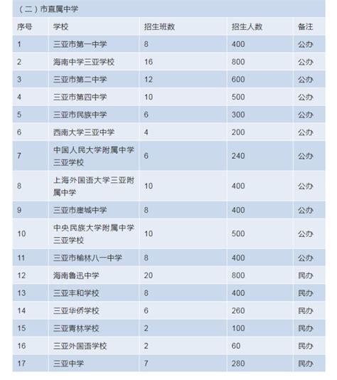 2020年义务教育阶段公办学校公用经费（包含“免费教科书、免交学杂费公用补助、住宿费公用补助”）明细表（第四批）_舒城县人民政府