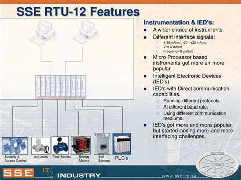 Image result for Remote Telemetry Unit