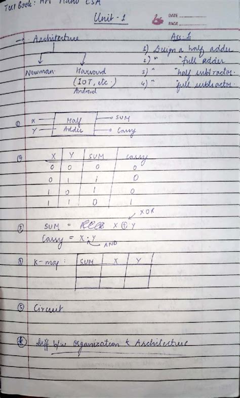 CSA Unit 1: Architecture Notes and Concepts - Studocu