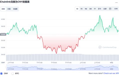 BTC日行情分析2018-07-11關於BITSTAMP:BTCUSD由BtcShort提供 — TradingView