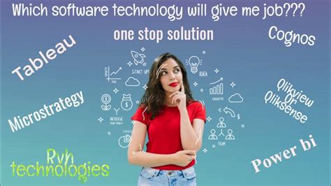 Image result for MicroStrategy License Cost