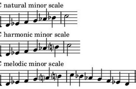 Image result for Draw Back OS Signed Magnitude Multiplication Algorithm