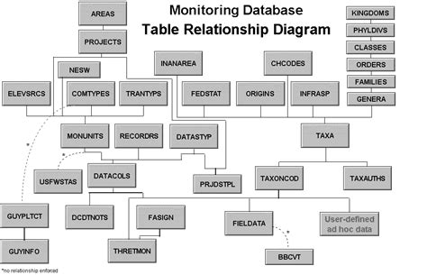 Image result for Database