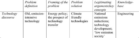 Image result for Discourse and Technology