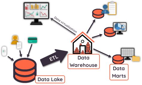 Data Warehouse