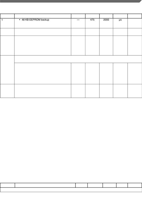 S32K1xx Datasheet by NXP USA Inc. | Digi-Key Electronics