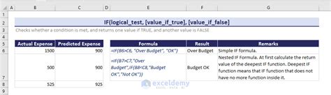 Image result for Conditional Formating and Formula Icon