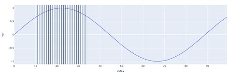 Find Vertical Lines Python 的图像结果