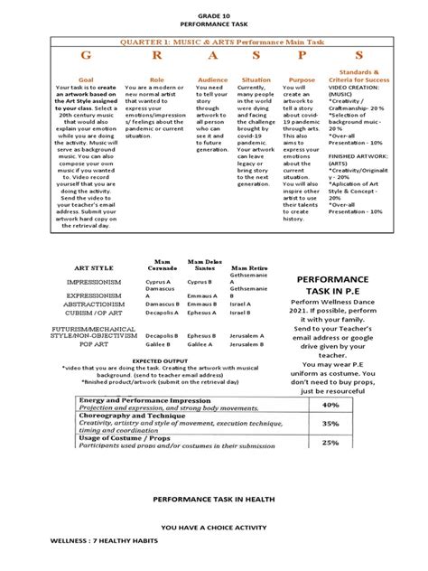 Image result for Performance Task Grade 10 Math