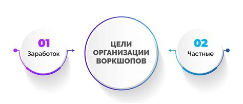 Воркшоп - что это такое простыми словами и как организовать workshop
