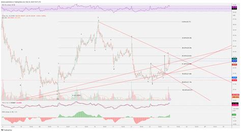 NYSE:AI Chart Image by breeze — TradingView