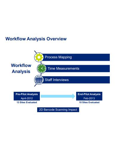 Image result for Workflow Analysis Nurse Example