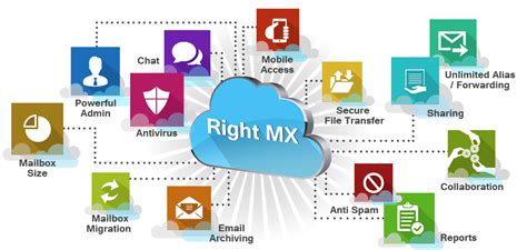 Business Email Hosting Services | Business Email Providers | Website ...