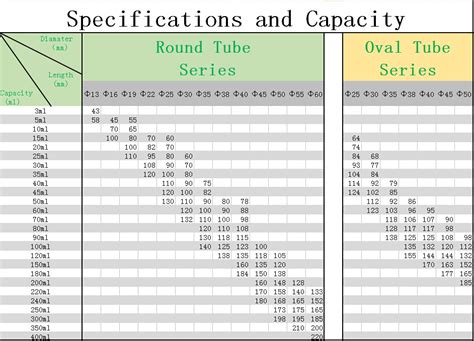 Image result for Test-Tube Chart