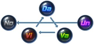 Image result for Learn Programming in C Tutorials Point