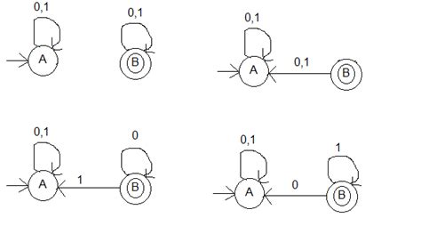 Classroom notes - GATE Overflow