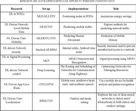 Image result for Deep Learning Communication System