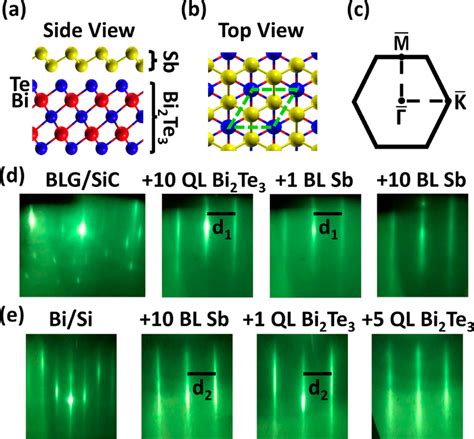 Image result for Sb2Te3 Hexagonal Structure